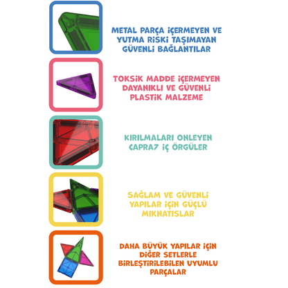 Eğitici Manyetik Zeka Geliştiren Yapı Blokları
