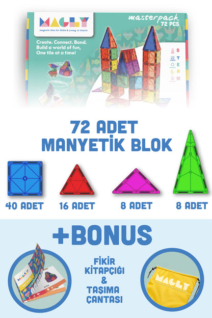 Eğitici Manyetik Zeka Geliştiren Yapı Blokları
